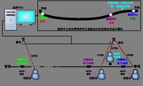 包头石拐区巡更系统八号