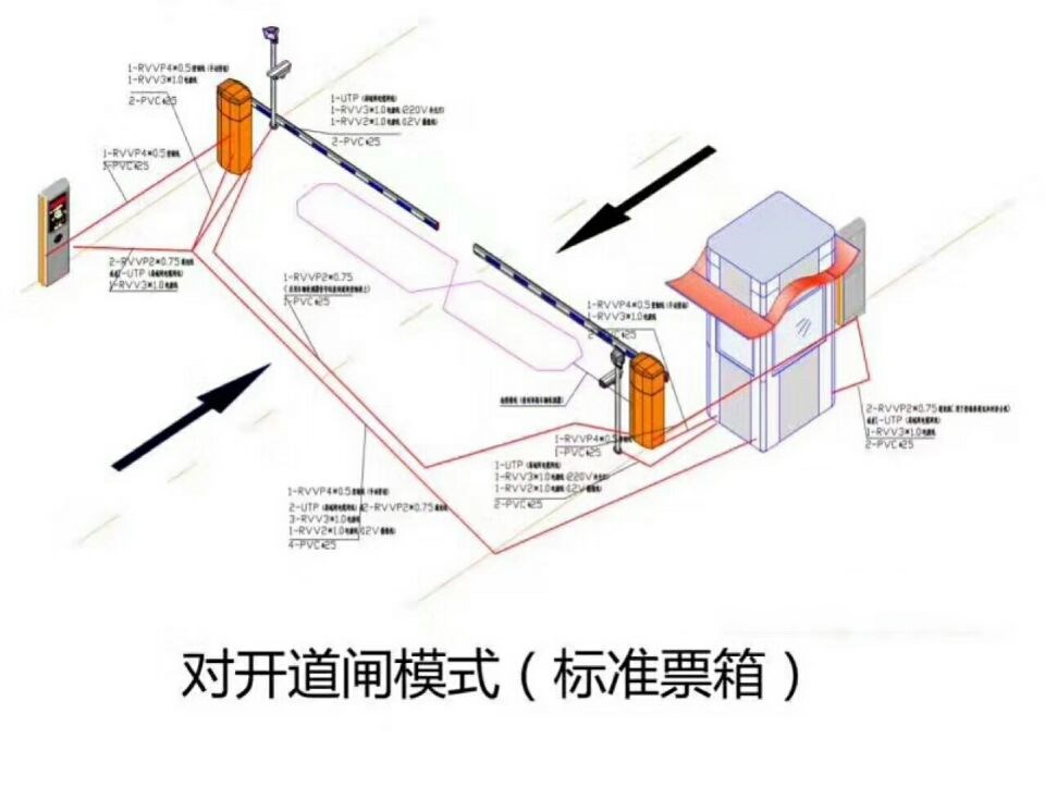 包头石拐区对开道闸单通道收费系统