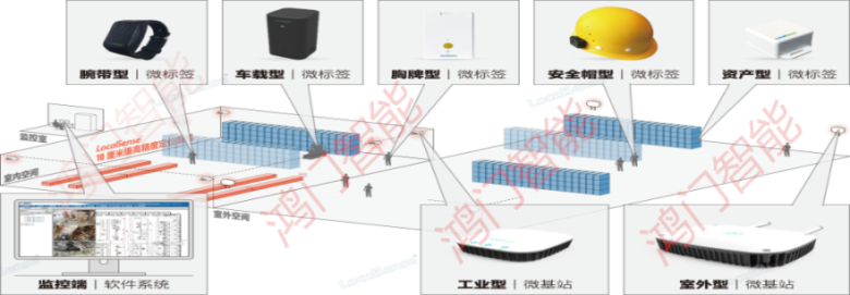 包头石拐区人员定位系统设备类型