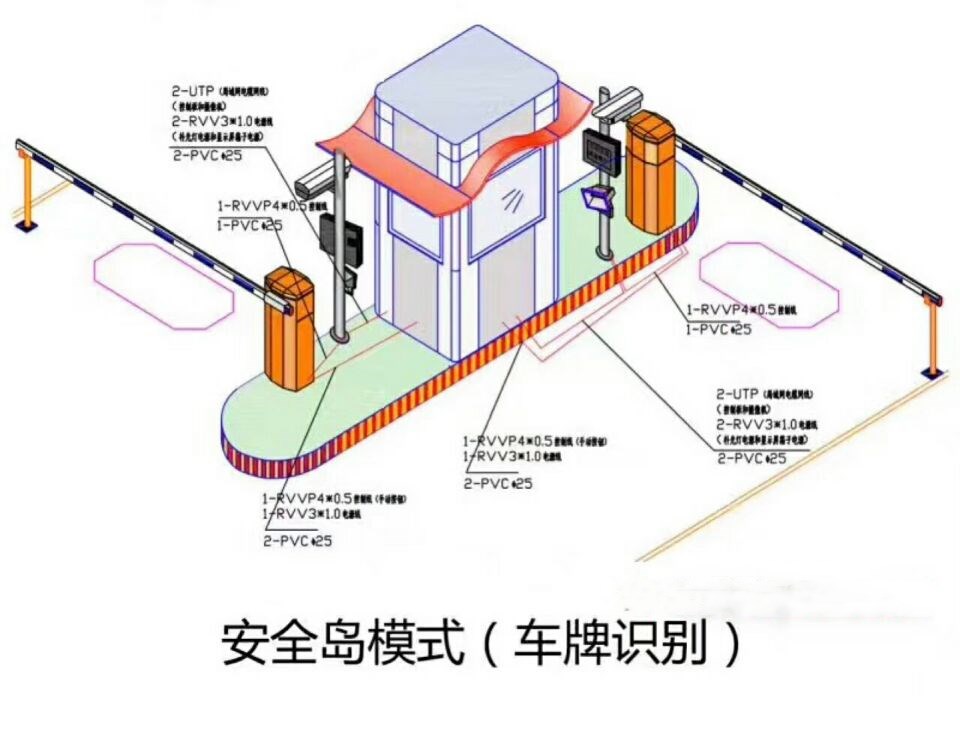 包头石拐区双通道带岗亭manbext登陆