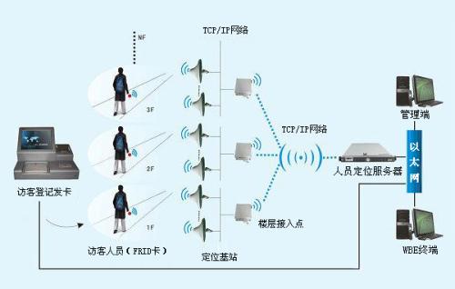 包头石拐区人员定位系统一号