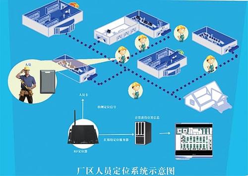 包头石拐区人员定位系统四号